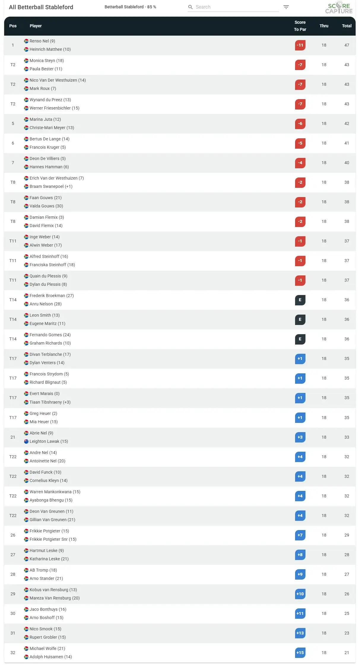 Hoga Cup Leaderboard - March 2026