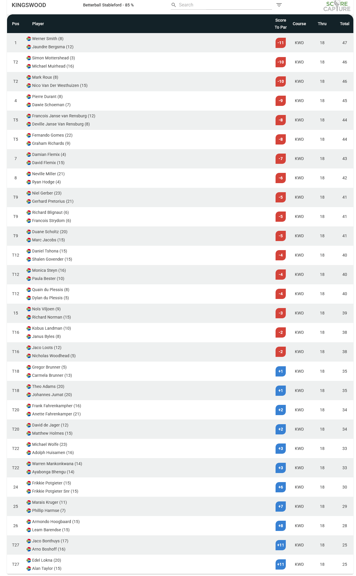 Hoga Cup Leaderboard - April 2026