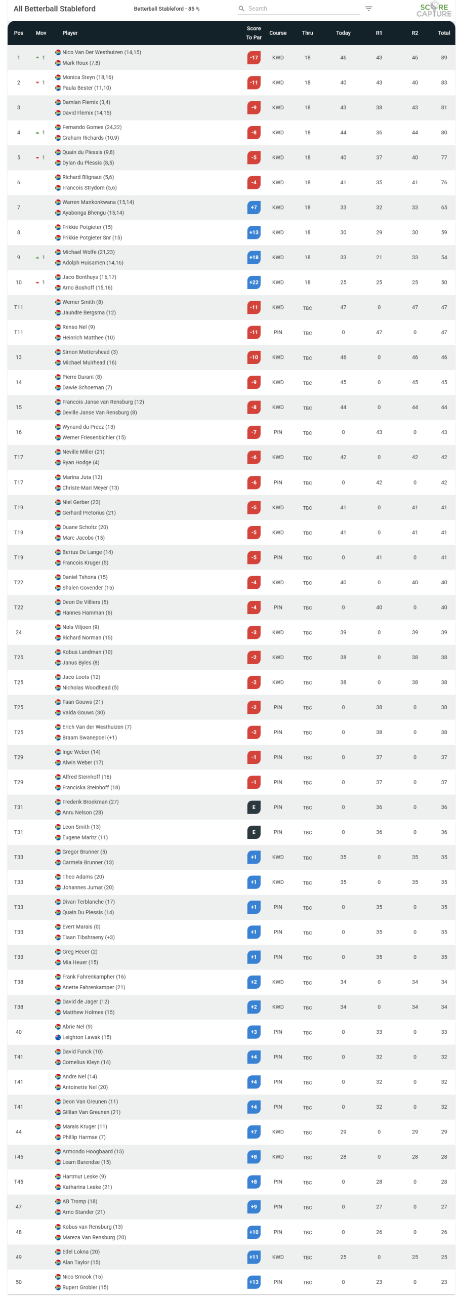 Hoga Cup Leaderboard - April 2026